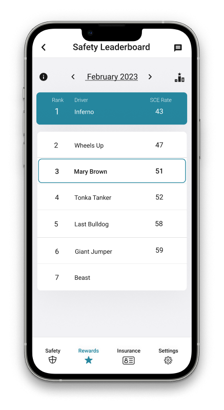 HDVI Driver+ app safety leaderboard