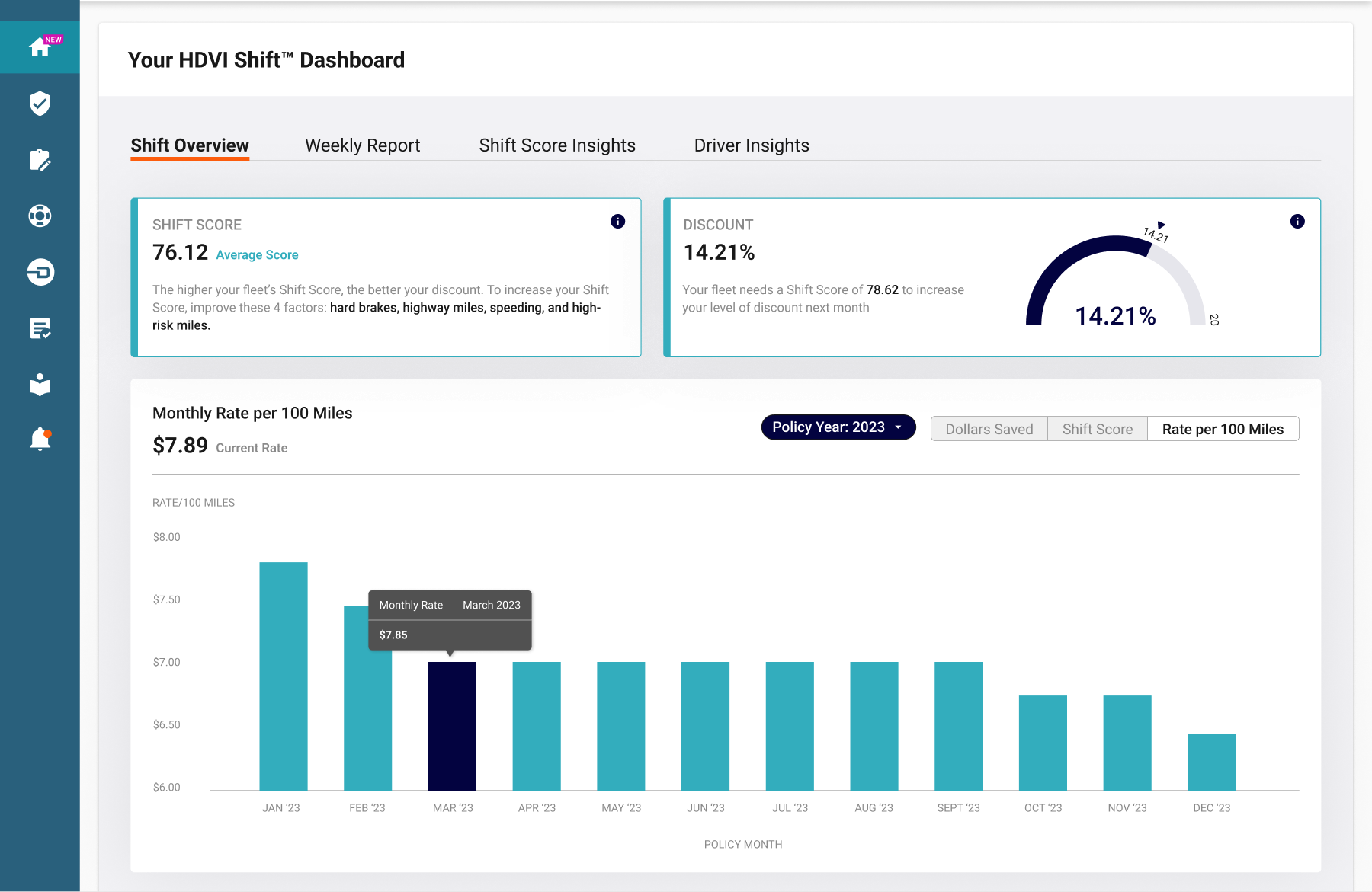 Redesigned HDVI Fleet Portal home dashboard showing Shift Score, discount, and a monthly rate chart